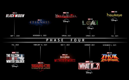 Phase 4.